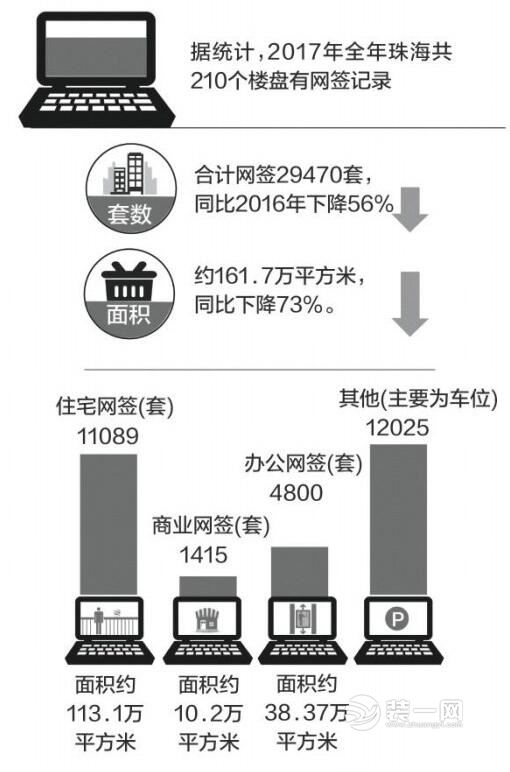 2017年珠海楼市情况 2017年珠海楼市情况