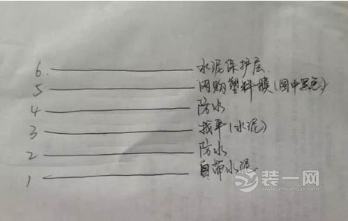 总结阳台大奥鱼池和小花园需注意的事项